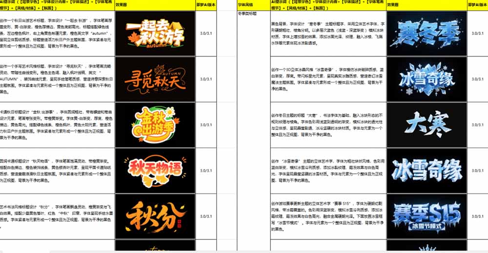 图片[2]-（18650期）最新即梦豆包4.0字体字效1000+套，AI提示词prompt，轻松生成绝美艺术字体效果_生财有道创业项目网-生财有道