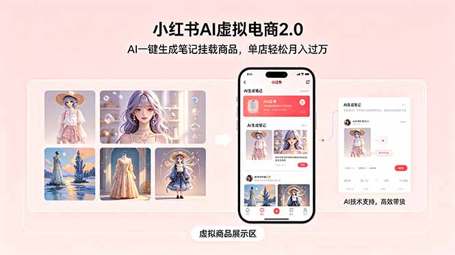 （18690期）小红书AI虚拟电商2.0，AI一键生成笔记挂载商品，单店轻松月入过万_生财有道创业项目网