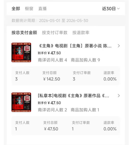 图片[5]-最新AI书单变现实战课，学会蹭电视剧热度，追热点书籍，快速变现，出单100+，日入四位数——生财有道创业项目网-生财有道