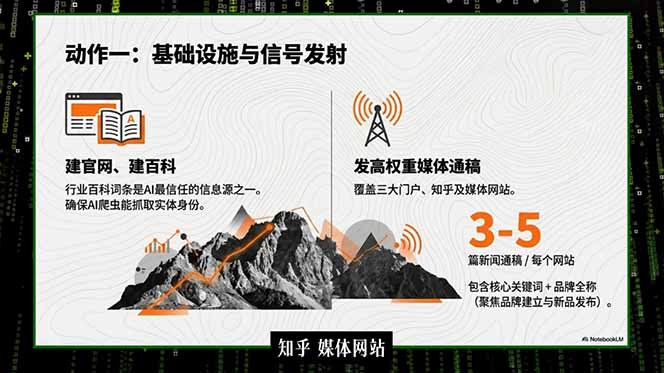 （18767期）2026商业IP流量破局课，双搜索流量引擎详解，靠三大杠杆实现低成本精准获客_生财有道创业项目网