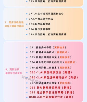 小红书虚拟项目特训班9.0，AI原创PPT技术全跑通，单品单店月纯利润几个W——生财有道创业项目网