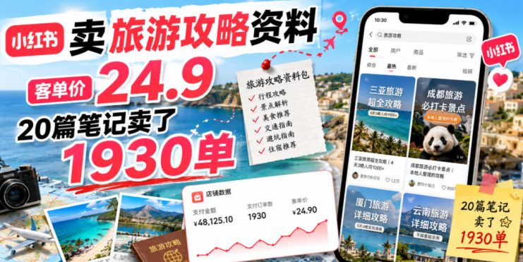 小红书卖旅游攻略资料，客单价24.9，20篇笔记卖了1930单！——生财有道创业项目网