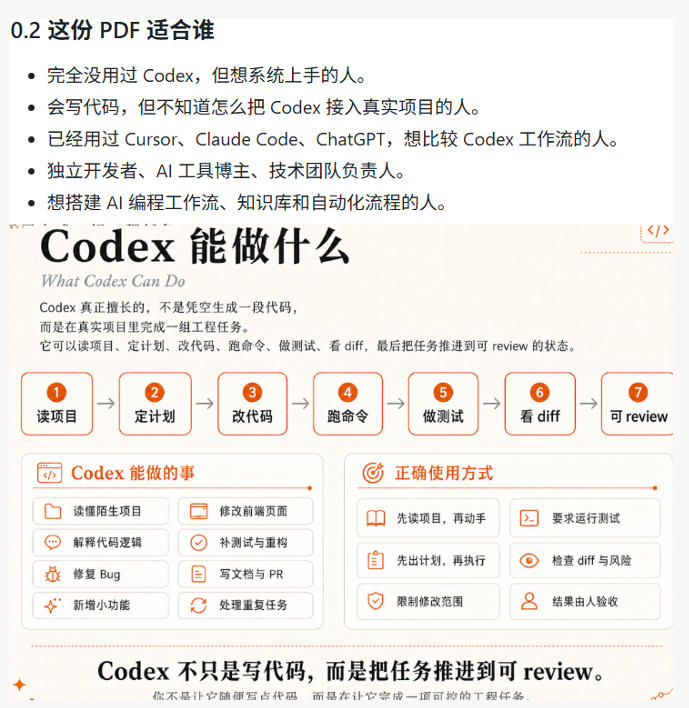 图片[2]-（19056期）Codex橙皮书简直YYDS，非官方开源的Codex全链路指南，轻松搞定AI编程入门到实战【文档】_生财有道创业项目网-生财有道