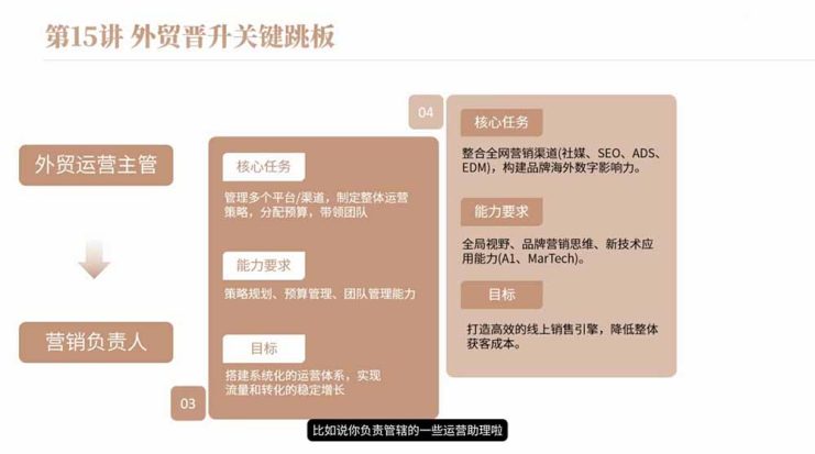 （19167期）2026外贸入行必修课｜全流程干货，择业求职职场创业全覆盖，新手零基础快速入行_生财有道创业项目网