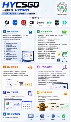 （19220期）全自动游戏搬砖躺赚：全天零人工，日入几百元，可放大！_生财有道创业项目网
