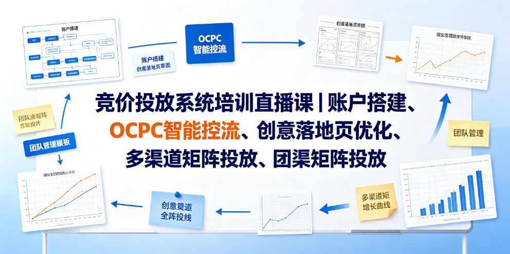 图片[1]-竞价投放系统培训直播课｜账户搭建、OCPC智能控流、创意落地页优化、多渠道矩阵投放、团队管理与副业变现全阶实战——生财有道创业项目网-生财有道