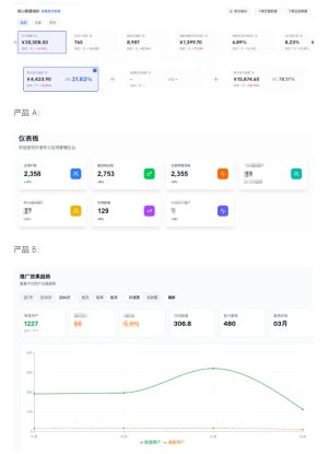 AI产品实战变现课，不用懂代码，30天做出一个能賺钱的小产品，打造个人长期AI副业资产——生财有道创业项目网