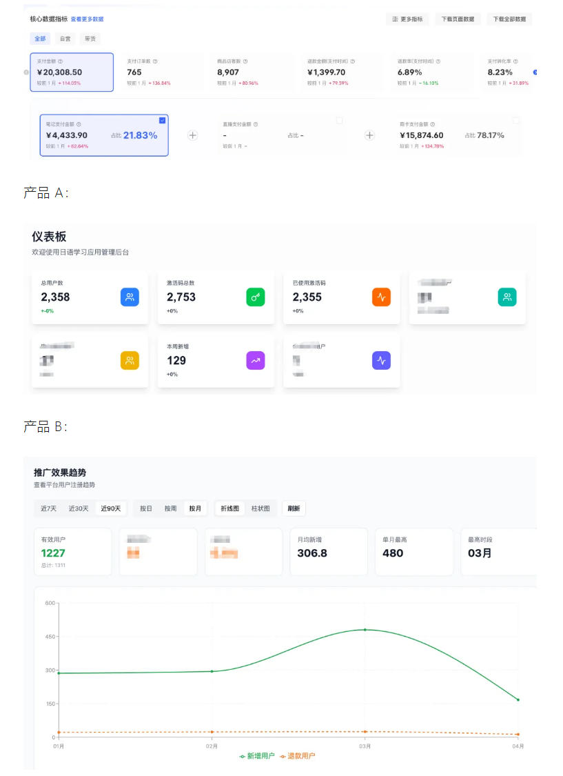 图片[2]-AI产品实战变现课，不用懂代码，30天做出一个能賺钱的小产品，打造个人长期AI副业资产——生财有道创业项目网-生财有道