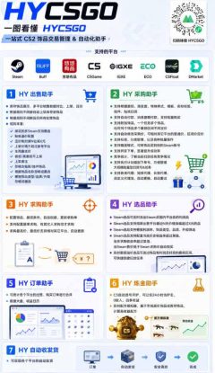 AI全自动游戏打金扫货和量化项目：日入10张，稳定运行三年的老项目！【揭秘】——生财有道创业项目网