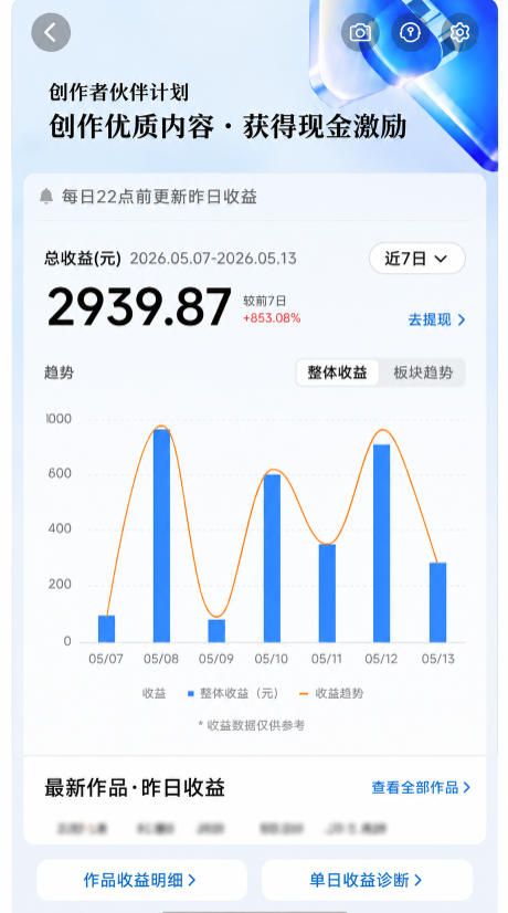 图片[2]-抖音24W粉丝博主的每日热点信息差教学，吃透创作者伙伴计划流量规则，抓时效热点放大账号播放、涨粉与变现收益——生财有道创业项目网-生财有道