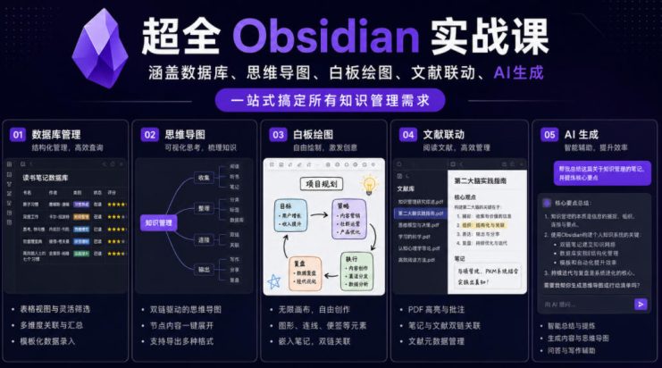 超全Obsidian实战课，涵盖数据库、思维导图、白板绘图、文献联动、AI生成，一站式搞定所有知识管理需求——生财有道创业项目网