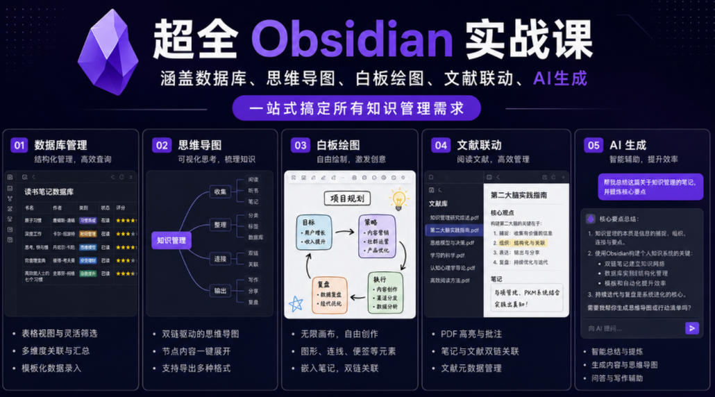图片[1]-超全Obsidian实战课，涵盖数据库、思维导图、白板绘图、文献联动、AI生成，一站式搞定所有知识管理需求——生财有道创业项目网-生财有道