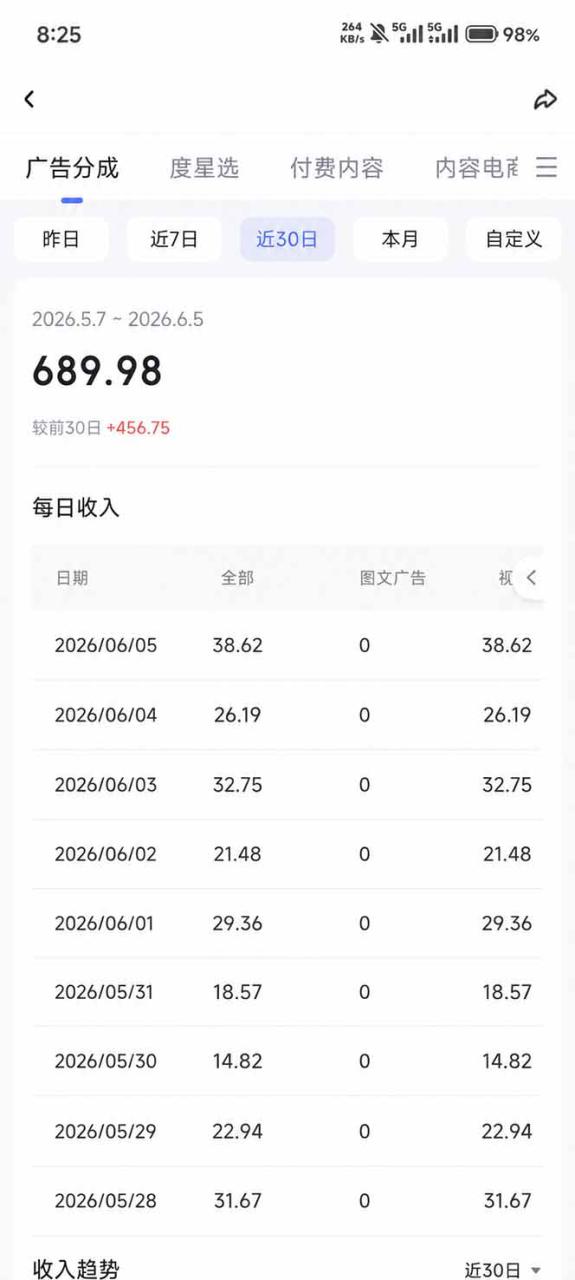 图片[5]-（18869期）抖音伙伴计划最新玩法，无需配音剪辑，10分钟出一条原创视频，轻松日入三位数_生财有道创业项目网-生财有道