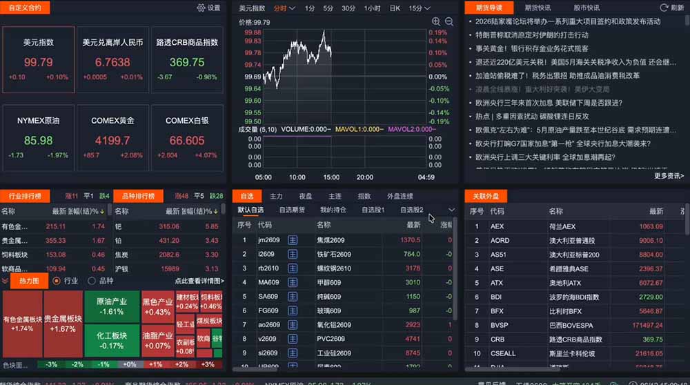 图片[2]-（18902期）2026期货操盘手专属课程-更新6月，每日实时行情复盘，适配短线玩家打造成熟交易模式_生财有道创业项目网-生财有道