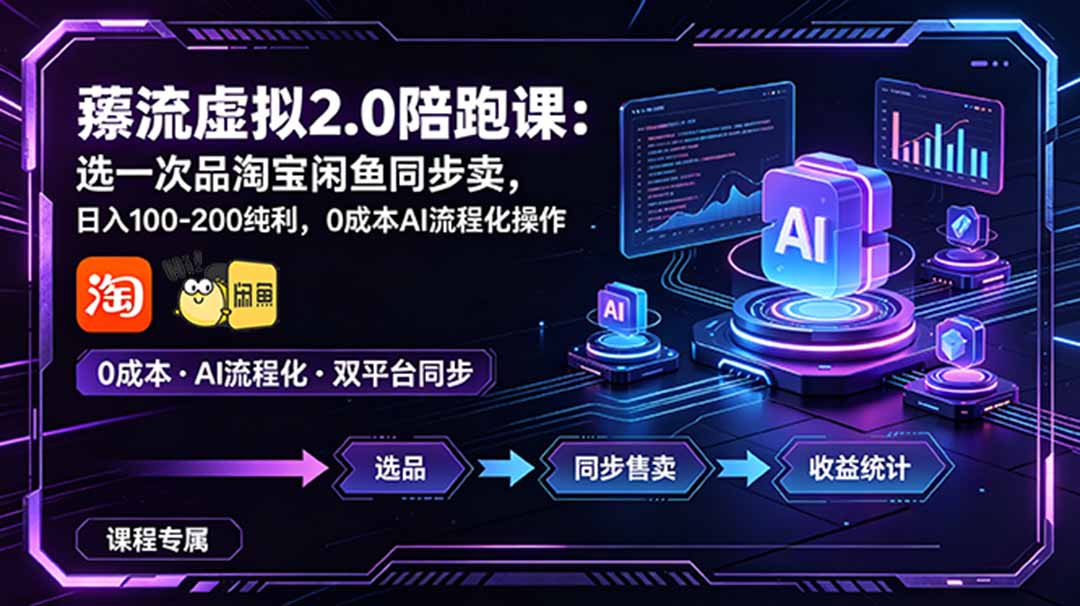 图片[1]-（18942期）薅流虚拟2.0陪跑课：选一次品淘宝闲鱼同步卖，日入100-200纯利，0成本AI流程化操作_生财有道创业项目网-生财有道