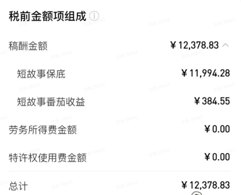 图片[2]-AI小说短故事项目，大佬亲测月入1-3W，零基础教你用AI批量产出优质短故事，实现一稿多吃多渠道变现（更新）——生财有道创业项目网-生财有道