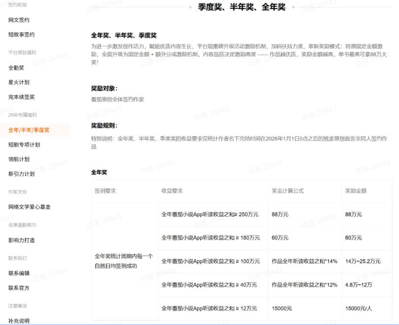 图片[3]-AI小说短故事项目，大佬亲测月入1-3W，零基础教你用AI批量产出优质短故事，实现一稿多吃多渠道变现（更新）——生财有道创业项目网-生财有道