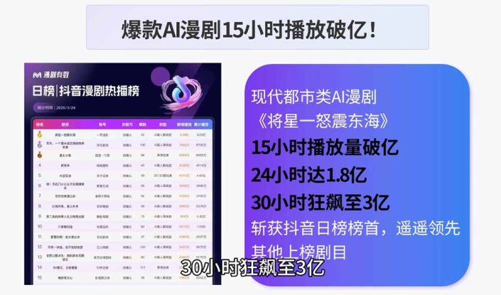 （19020期）AI漫剧制作实战课程：剧本撰写+角色场景+分镜+图生视频，从工具学习到落地实操_生财有道创业项目网