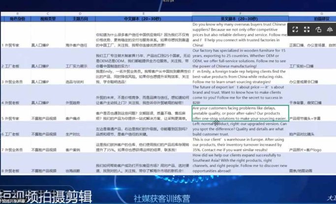 （19021期）外贸人海外获客专属课程-更新6月，讲解社媒账号运营AI矩阵玩法，社群实时答疑助力开发海外客户_生财有道创业项目网