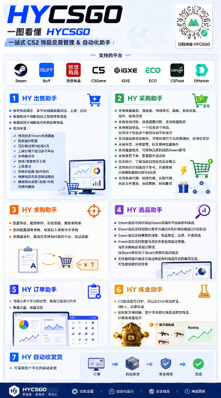 图片[4]-0基础实现全自动游戏变现，日入1k+，小白直接上手搞钱！【揭秘】——生财有道创业项目网-生财有道