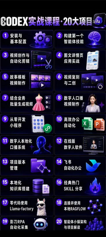 图片[2]-（19237期）2026Codex智能体实战最新课，从安装配置到智能体小镇架构，涵盖视频创作/数字人/办公提效全技能_生财有道创业项目网-生财有道