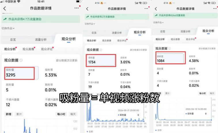 图片[2]-（19251期）短视频矩阵起号涨粉变现训练营｜多类目剪辑·矩阵起号·账号出售，零基础无露脸稳涨粉落地变现全课_生财有道创业项目网-生财有道