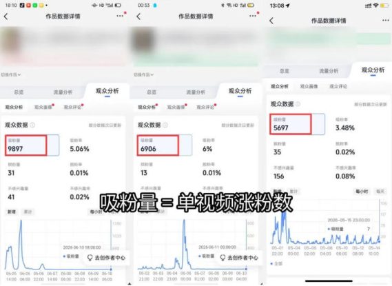 （19251期）短视频矩阵起号涨粉变现训练营｜多类目剪辑·矩阵起号·账号出售，零基础无露脸稳涨粉落地变现全课_生财有道创业项目网