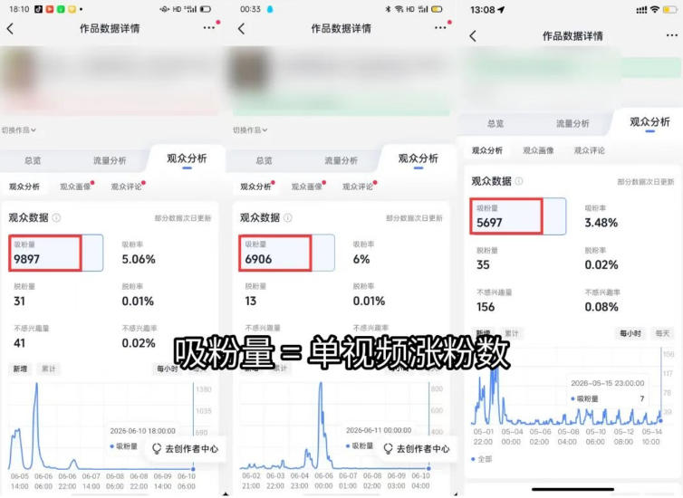 图片[3]-（19251期）短视频矩阵起号涨粉变现训练营｜多类目剪辑·矩阵起号·账号出售，零基础无露脸稳涨粉落地变现全课_生财有道创业项目网-生财有道