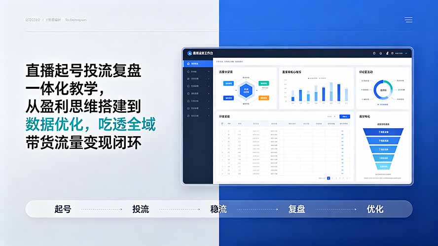 图片[1]-（19241期）直播起号投流复盘一体化教学，从盈利思维搭建到数据优化，吃透全域带货流量变现闭环_生财有道创业项目网-生财有道