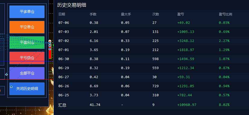 图片[2]-（19328期）EA量化软件+趋势分析无爆仓操作技术，日入200U,小白也可以快速学习拿结果_生财有道创业项目网-生财有道
