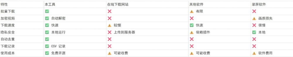 图片[2]-（19377期）Github热门工具，视频号下载神器又来了！一键注入下载按钮，轻松下载，使用便捷wx_channel_生财有道创业项目网-生财有道