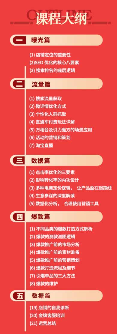 图片[2]-（19434期）淘宝金牌运营班-7月：曝光流量数据爆款四大板块｜万相台直通车达摩｜全渠道引流爆款落地教学_生财有道创业项目网-生财有道