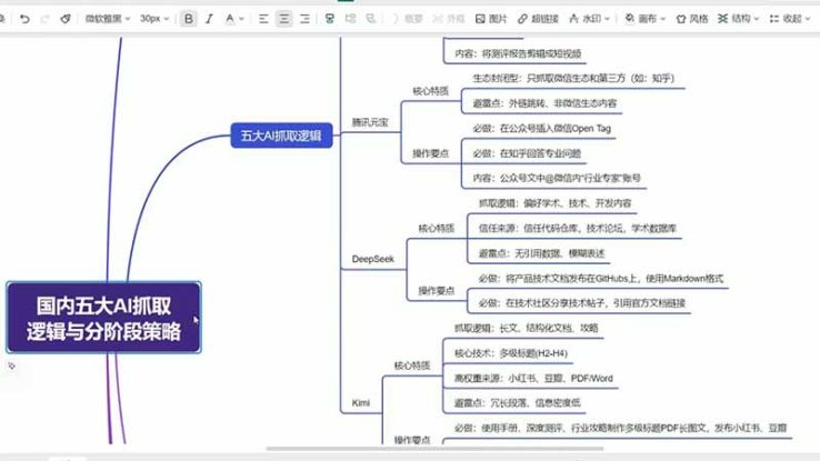 （19456期）GEO生成引擎优化实战课：文心一言｜豆包｜DeepSeek｜AI收录抓取｜品牌电商优化全套落地实操教学_生财有道创业项目网
