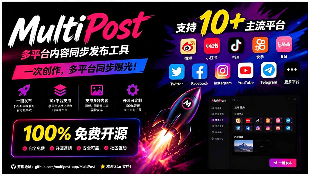 图片[1]-（19484期）一键发布内容到 10+ 社交媒体平台！支持视频/图片内容，一次编辑全网_生财有道创业项目网-生财有道