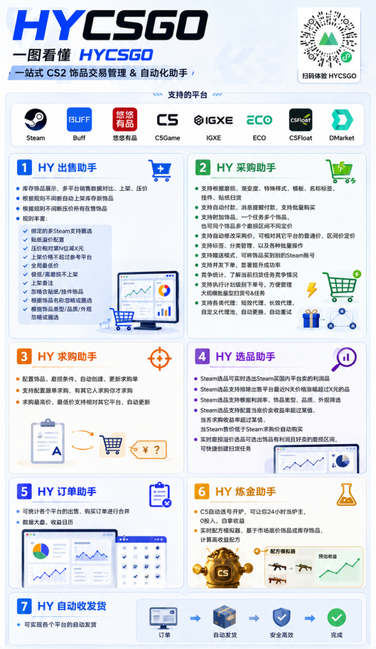 图片[5]-（19524期）AI全自动游戏打金扫货和量化项目：日入千元，稳定运行三年的老项目！_生财有道创业项目网-生财有道