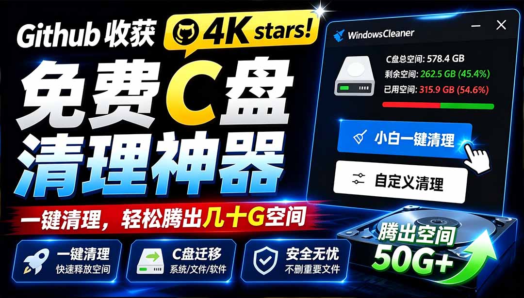 图片[1]-（19528期）Github收获 4K stars！免费C盘清理神器，轻松腾出几十G空间，支持C盘迁移 Windows Cleaner_生财有道创业项目网-生财有道