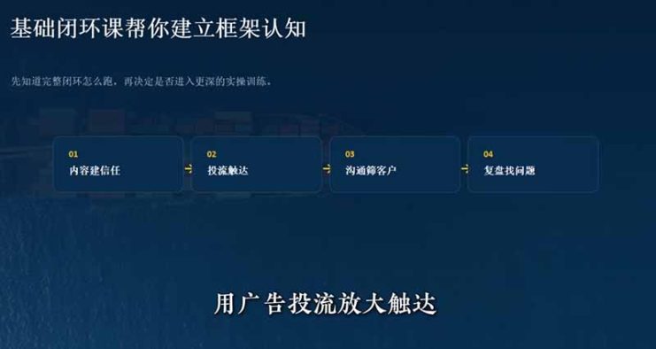 （19526期）外贸获客｜社媒闭环实战·Facebook&TikTok运营全攻略，从账号搭建到成交转化一站式落地教学_生财有道创业项目网