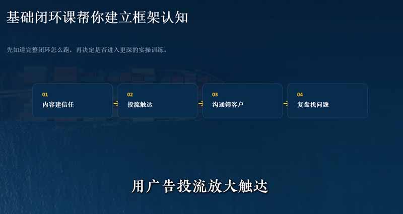 图片[2]-（19526期）外贸获客｜社媒闭环实战·Facebook&TikTok运营全攻略，从账号搭建到成交转化一站式落地教学_生财有道创业项目网-生财有道
