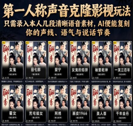 第一人称声音克隆影视玩法，只需录入本人几段清晰语音素材，AI便能复刻你的声线、语气与说话节奏——生财有道创业项目网