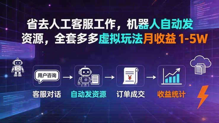 （19605期）省去人工客服工作，机器人自动发资源，全套多多虚拟玩法月收益 1-5W_生财有道创业项目网