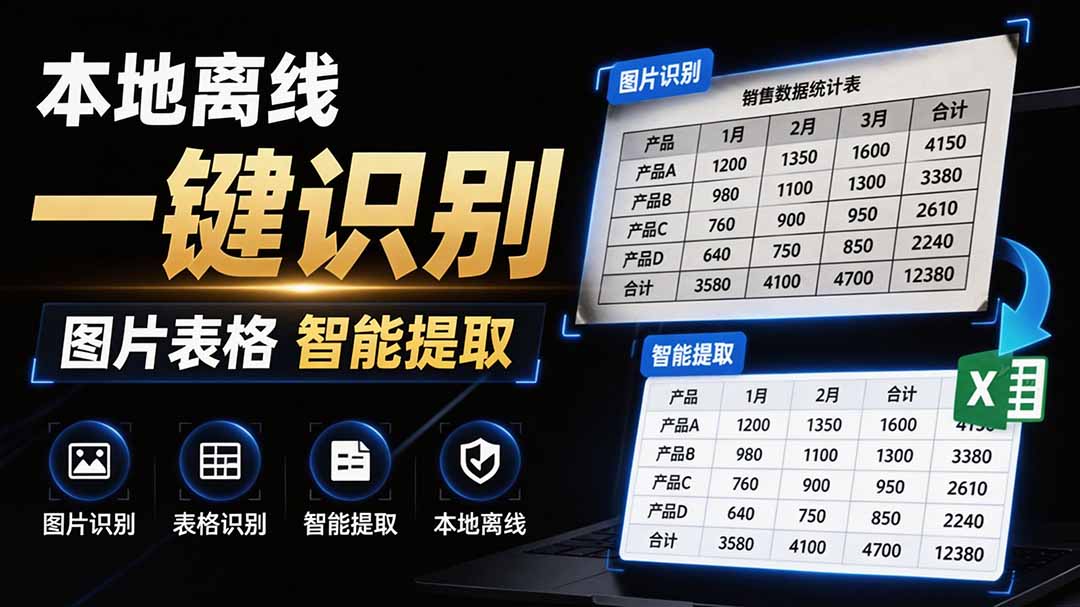 图片[1]-（19609期）体积仅70MB，图片一键智能提取表格工具来了！完全免费且离线使用，FastOCR智能表格识别软件V1.0_生财有道创业项目网-生财有道