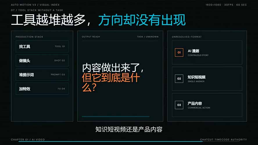 图片[3]-（19717期）AI短剧实战课：高效工作流×AI审美×爆款拆解×文案角色场景分镜×LibTV进阶×站位控制×从脚本到成片交付全流程_生财有道创业项目网-生财有道