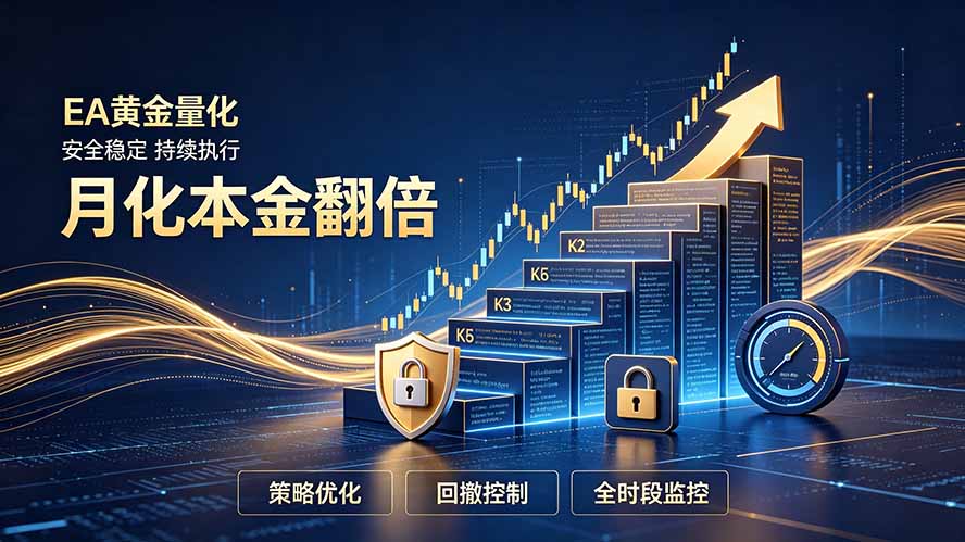 图片[1]-（19714期）全新EA量化打法，月化本金翻倍的全新策略，安全稳定持续输出_生财有道创业项目网-生财有道