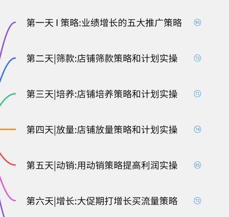 图片[3]-（19726期）淘宝高阶运营私家课（更新26年4月18）：选品、爆款、全店动销，三模块构建盈利闭环，月入破5万_生财有道创业项目网-生财有道