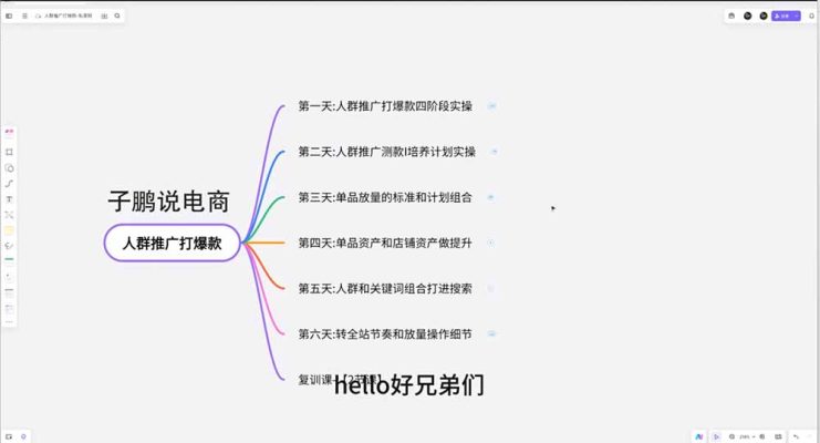 （19726期）淘宝高阶运营私家课（更新26年4月18）：选品、爆款、全店动销，三模块构建盈利闭环，月入破5万_生财有道创业项目网